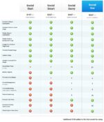 Social Media Marketing: Social Start
